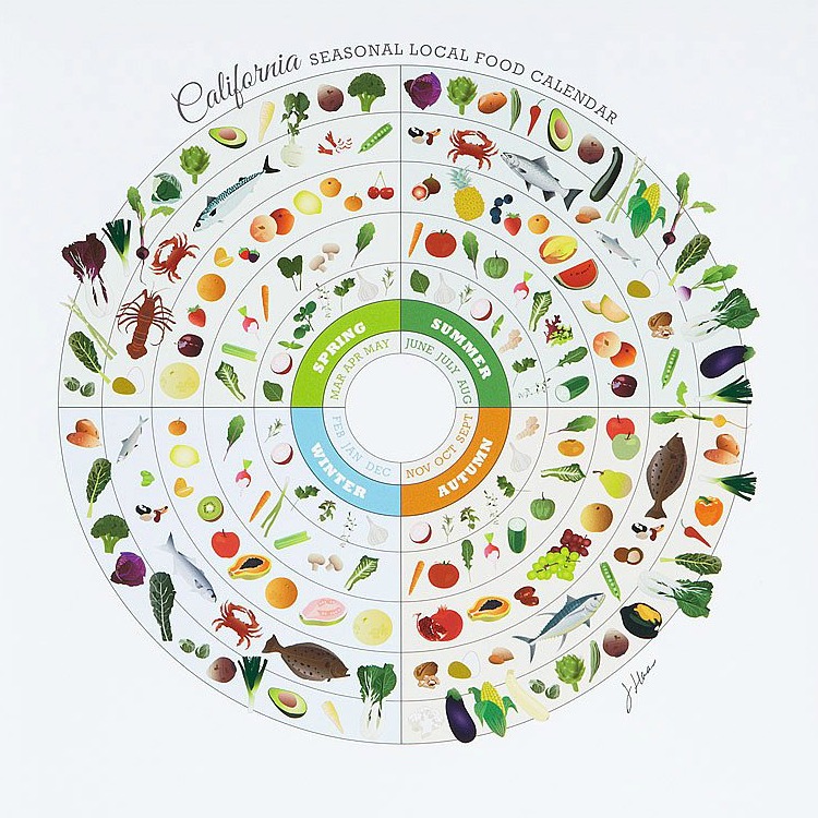 State by State Seasonal Food Guides | UncommonGoods