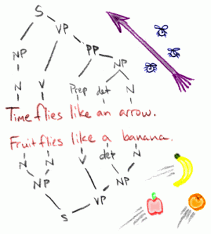 Speculative Grammarian: Cartoon Theories of Linguistics.